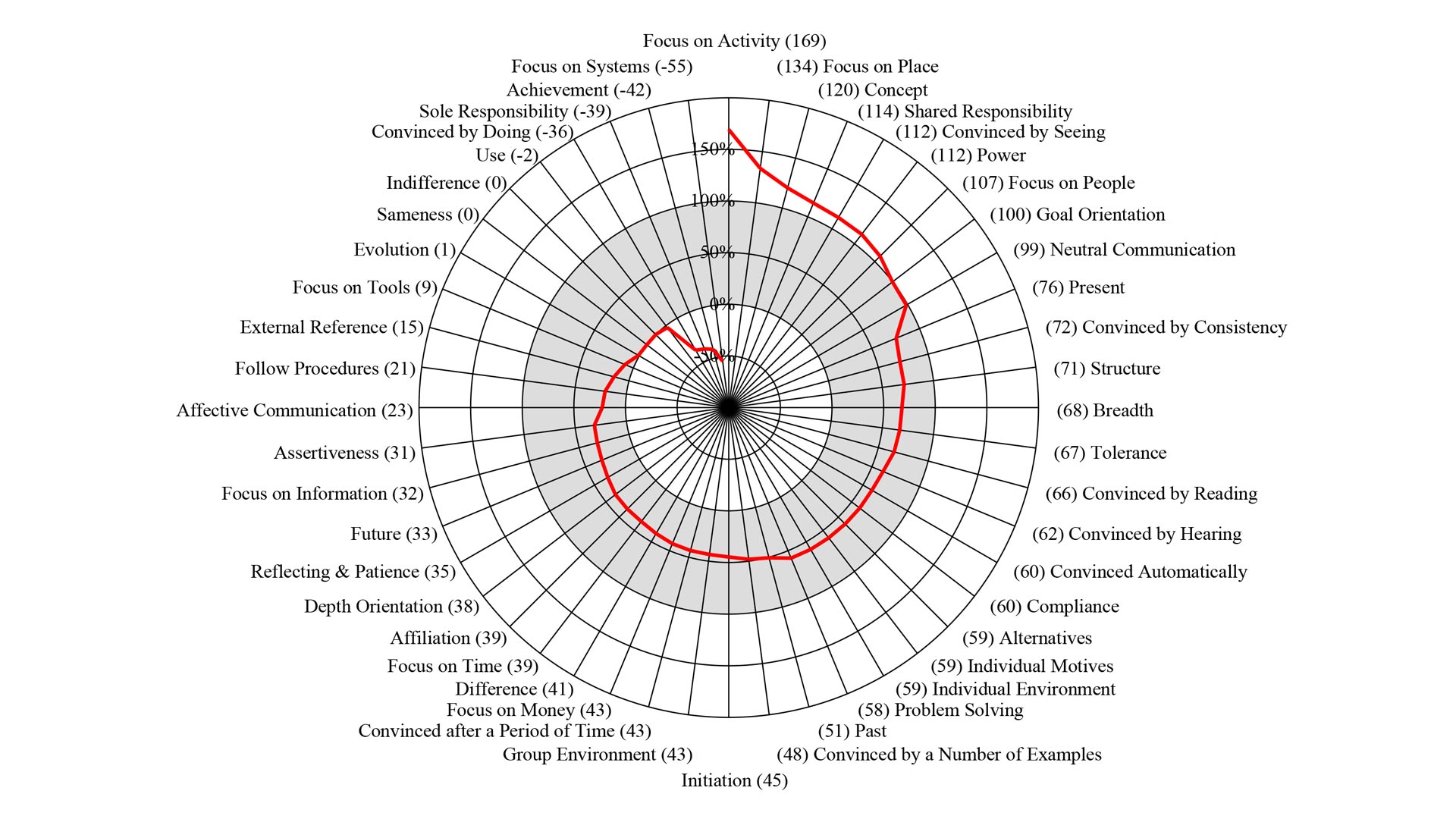 iWan-Attitude-Wheel